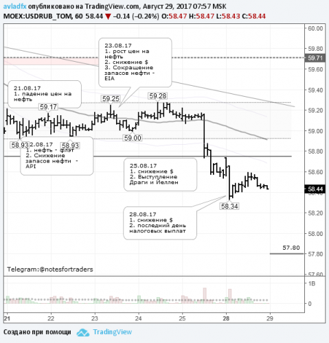 forex-usdrub-29-08-2017.png