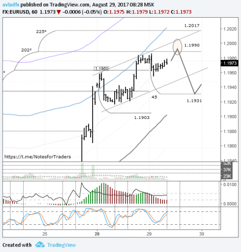 forex-eurusd-29-08-2017.png