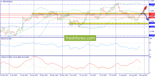 forex-trend-29-08-2017-4.png