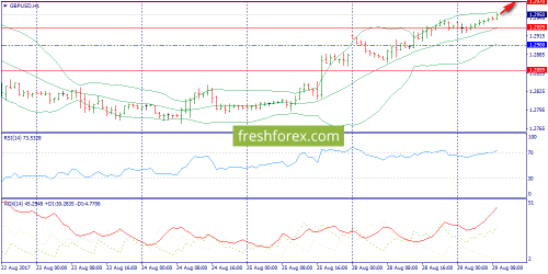 forex-trend-29-08-2017-6.png