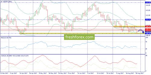 forex-trend-29-08-2017-7.png