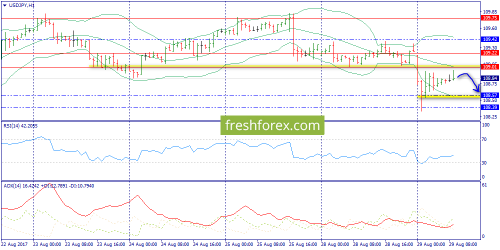 forex-trend-29-08-2017-9.png