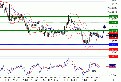 USDCHF20100615.GIF
