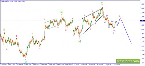 forex-wave-29-08-2017-2.png