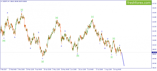 forex-wave-29-08-2017-3.png