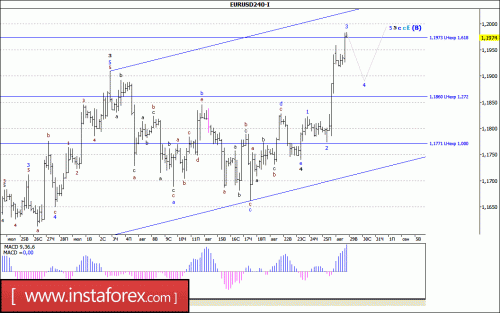 forex-wave-analysis-29-08-2017-1.gif