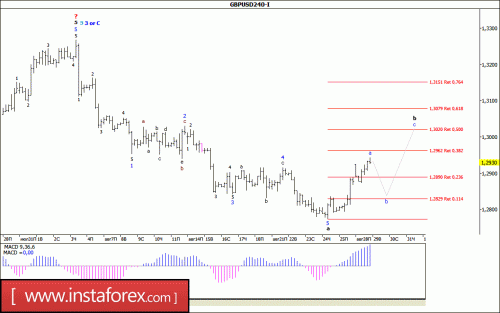 forex-wave-analysis-29-08-2017-2.gif