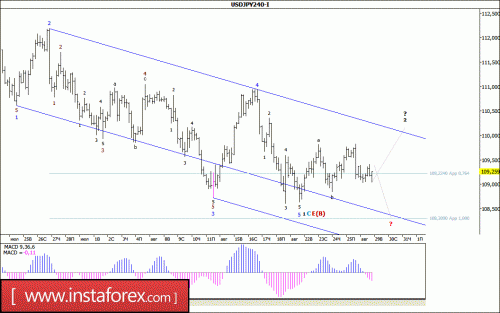 forex-wave-analysis-29-08-2017-4.gif