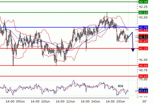 USDJPY20100615.GIF