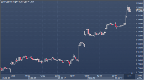forex-trading-eurusd-29-08-2017.png