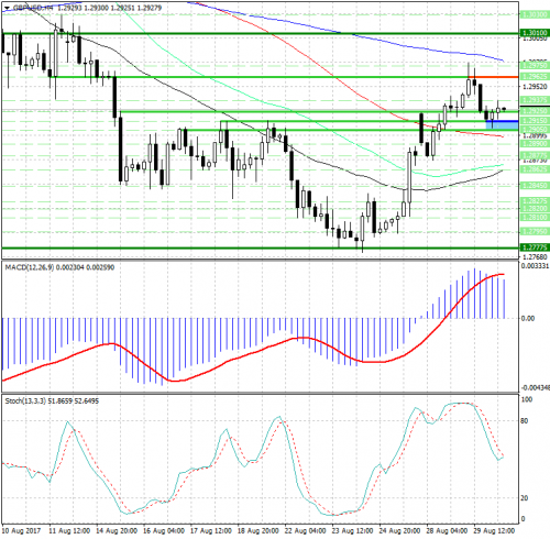 forex-analysis-gbpusd-30-08-2017.png