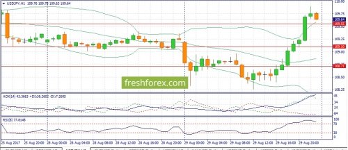 forex-fundamental-analysis-30-08-2017-3.jpg