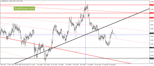 forex-gann-30-08-2017-3.png