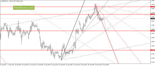 forex-gann-30-08-2017-4.png