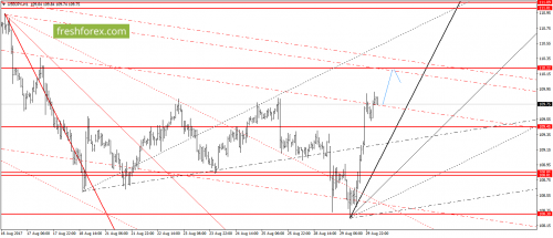 forex-gann-30-08-2017-6.png