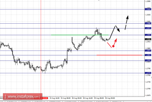 forex-fractal-analysis-30-08-2017-2.png