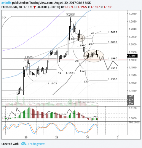 forex-eurusd-30-08-2017.png