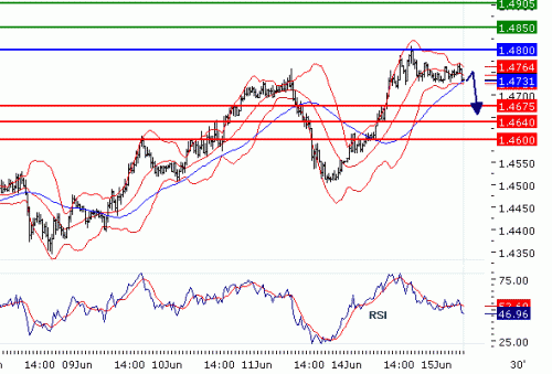 GBPUSD20100615.GIF