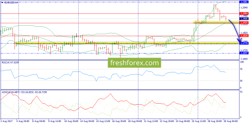 forex-trend-30-08-2017-2.png