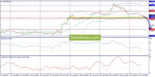 forex-trend-30-08-2017-3.png