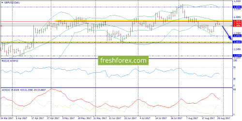 forex-trend-30-08-2017-4.png