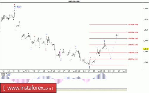 forex-wave-analysis-30-08-2017-2.gif
