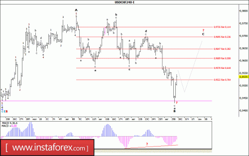 forex-wave-analysis-30-08-2017-3.gif