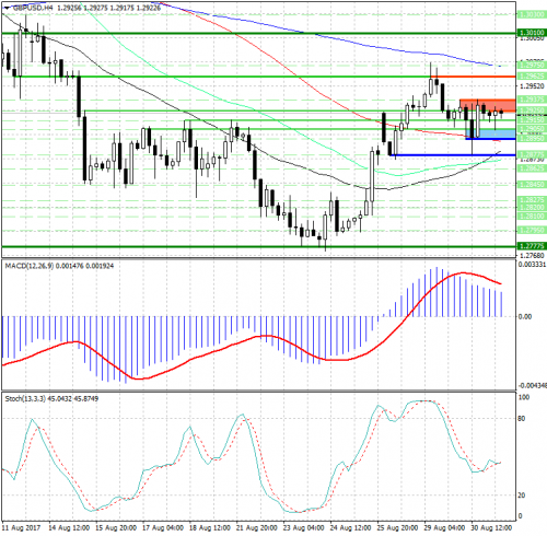 forex-analysis-gbpusd-31-08-2017.png