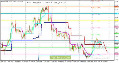 forex-trading-31-08-2017-2.png