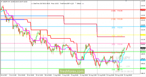 forex-trading-31-08-2017-3.png