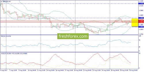 forex-trend-31-08-2017-5.png