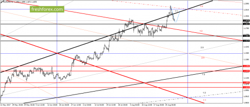 forex-gann-31-08-2017-1.png