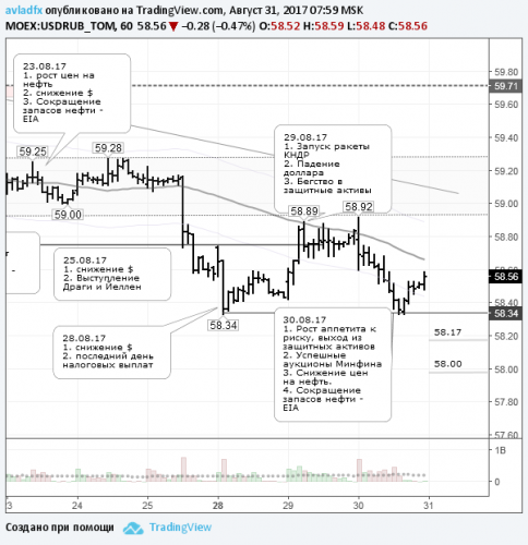 forex-usdrub-31-08-2017.png