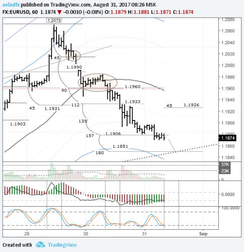 forex-eurusd-31-08-2017.png