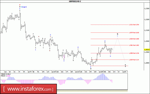 forex-wave-analysis-31-08-2017-2.gif