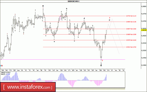 forex-wave-analysis-31-08-2017-3.gif