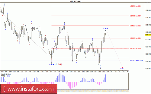 forex-wave-analysis-31-08-2017-4.gif