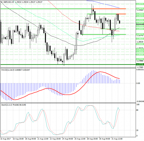 forex-analysis-gbpusd-01-09-2017.png