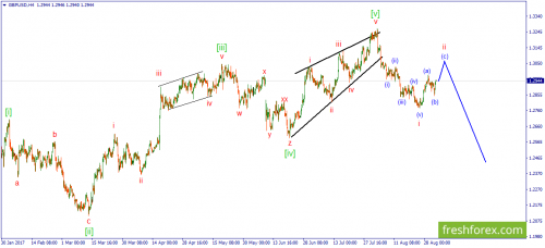 forex-wave-01-09-2017-2.png