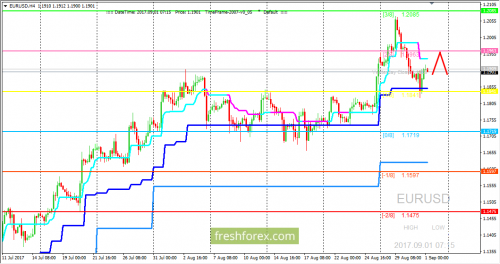 forex-trading-01-09-2017-1.png