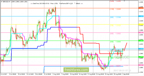 forex-trading-01-09-2017-2.png