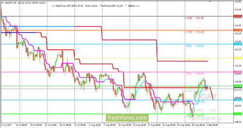 forex-trading-01-09-2017-3.png