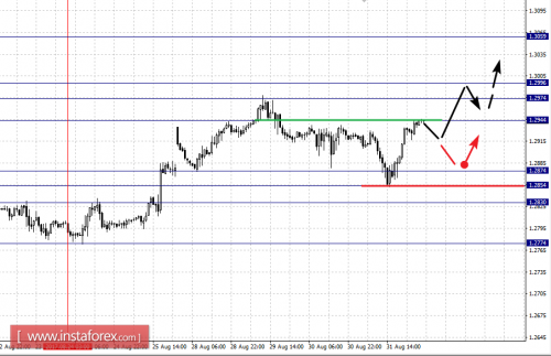 forex-fractal-analysis-01-09-2017-2.png
