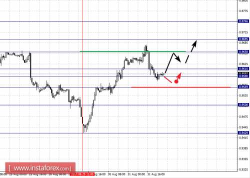 forex-fractal-analysis-01-09-2017-3.png
