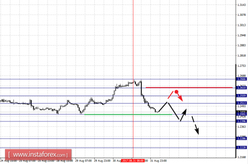 forex-fractal-analysis-01-09-2017-5.png