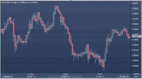 forex-cfd-futures-01-09-2017-3.gif