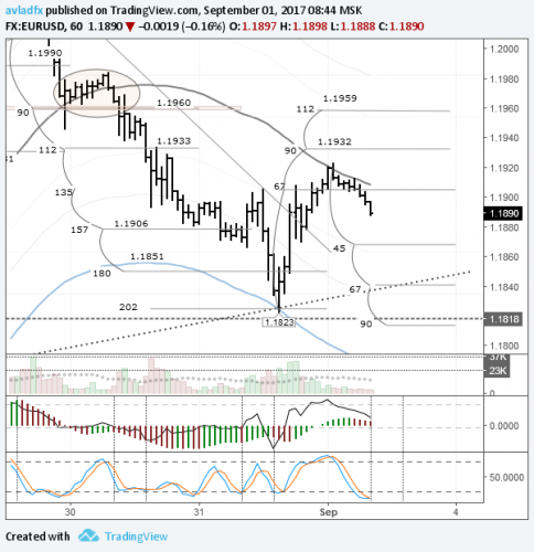 forex-eurusd-01-09-2017.png