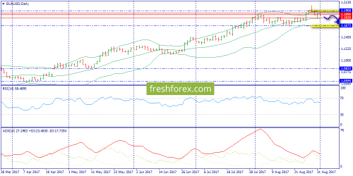 forex-trend-01-09-2017-1.png