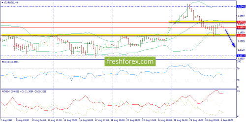 forex-trend-01-09-2017-2.png