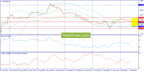 forex-trend-01-09-2017-3.png